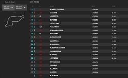 LIVE - Qualifiche GP Imola 2022 - LIVE - Qualifiche GP Imola 2022