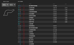 LIVE - Qualifiche GP Imola 2022 - LIVE - Qualifiche GP Imola 2022