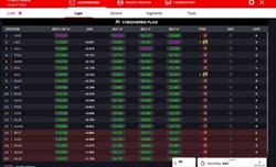 LIVE - Qualifiche GP Imola 2024 - LIVE - Qualifiche GP Imola 2024
