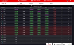 LIVE - Qualifiche GP Imola 2024 - LIVE - Qualifiche GP Imola 2024
