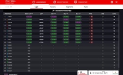 LIVE - Qualifiche GP Imola 2024 - LIVE - Qualifiche GP Imola 2024