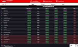 LIVE - Qualifiche GP Italia 2024 - LIVE - Qualifiche GP Italia 2024