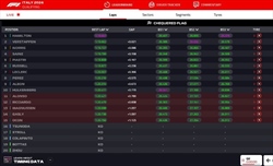 LIVE - Qualifiche GP Italia 2024 - LIVE - Qualifiche GP Italia 2024
