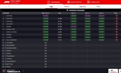LIVE - Qualifiche GP Italia 2024 - LIVE - Qualifiche GP Italia 2024