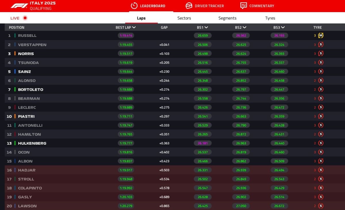 GP Italia 2025, Q1