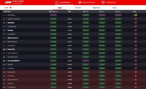 LIVE - Qualifiche GP Italia 2025 - LIVE - Qualifiche GP Italia 2025