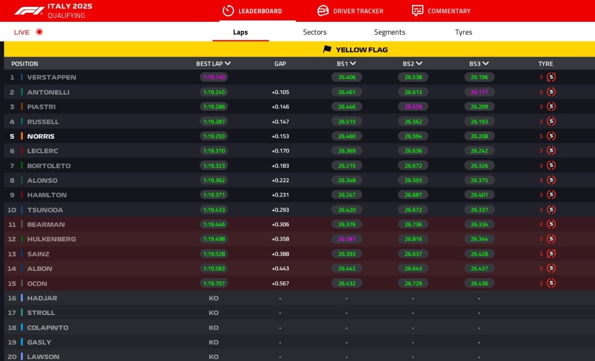 GP Italia 2025, Q2