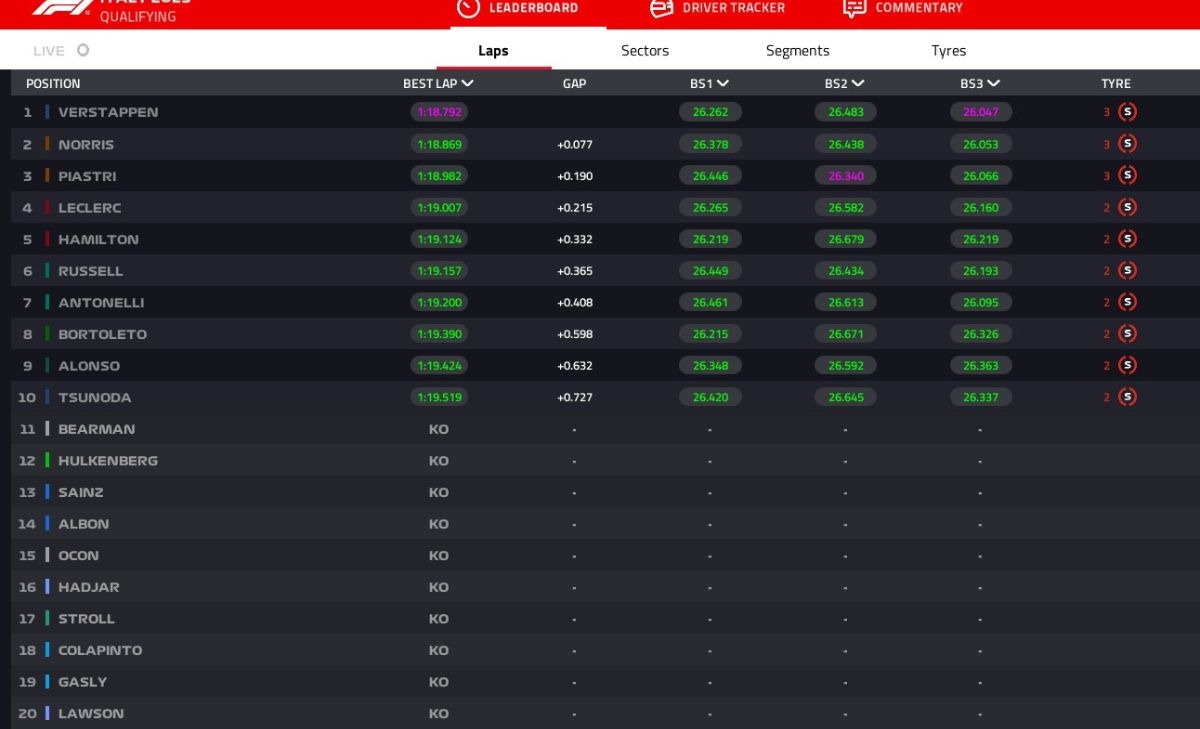 GP Italia 2025, Q3