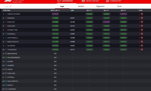 LIVE - Qualifiche GP Italia 2025 - LIVE - Qualifiche GP Italia 2025