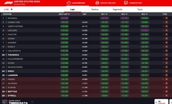 LIVE - Qualifiche GP Las Vegas 2024 - LIVE - Qualifiche GP Las Vegas 2024