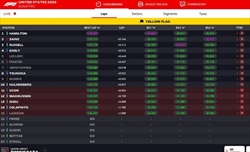 LIVE - Qualifiche GP Las Vegas 2024 - LIVE - Qualifiche GP Las Vegas 2024