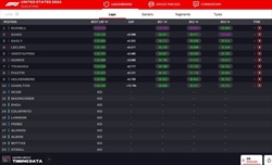 LIVE - Qualifiche GP Las Vegas 2024 - LIVE - Qualifiche GP Las Vegas 2024