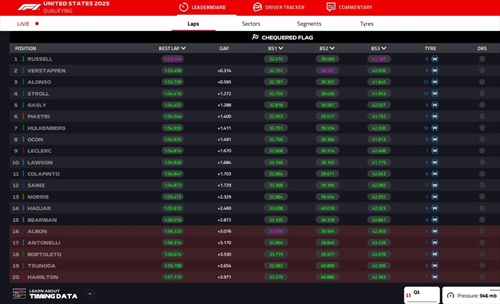 LIVE - Qualifiche GP Las Vegas 2025 - LIVE - Qualifiche GP Las Vegas 2025