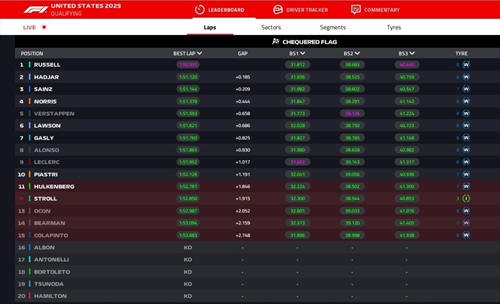 LIVE - Qualifiche GP Las Vegas 2025 - LIVE - Qualifiche GP Las Vegas 2025