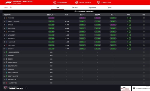 LIVE - Qualifiche GP Las Vegas 2025 - LIVE - Qualifiche GP Las Vegas 2025