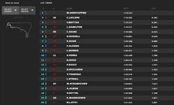 LIVE - Qualifiche GP Messico 2022 - LIVE - Qualifiche GP Messico 2022