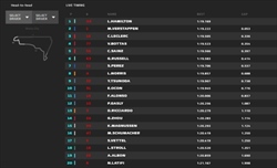 LIVE - Qualifiche GP Messico 2022 - LIVE - Qualifiche GP Messico 2022
