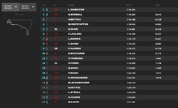 LIVE - Qualifiche GP Messico 2022 - LIVE - Qualifiche GP Messico 2022