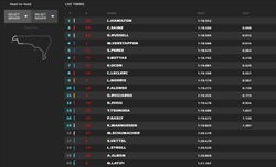LIVE - Qualifiche GP Messico 2022 - LIVE - Qualifiche GP Messico 2022