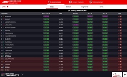 LIVE - Qualifiche GP Messico 2024 - LIVE - Qualifiche GP Messico 2024