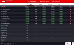 LIVE - Qualifiche GP Messico 2024 - LIVE - Qualifiche GP Messico 2024