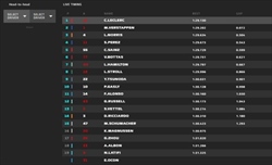 LIVE - Qualifiche GP Miami 2022 - LIVE - Qualifiche GP Miami 2022