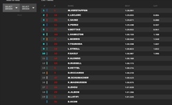 LIVE - Qualifiche GP Miami 2022 - LIVE - Qualifiche GP Miami 2022