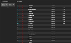 LIVE - Qualifiche GP Miami 2022 - LIVE - Qualifiche GP Miami 2022