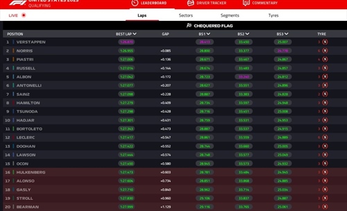 LIVE - Qualifiche GP Miami 2025 - LIVE - Qualifiche GP Miami 2025