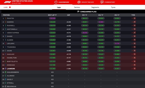 LIVE - Qualifiche GP Miami 2025 - LIVE - Qualifiche GP Miami 2025