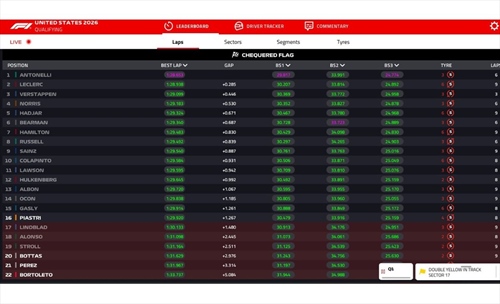 LIVE - Qualifiche GP Miami 2026 - LIVE - Qualifiche GP Miami 2026