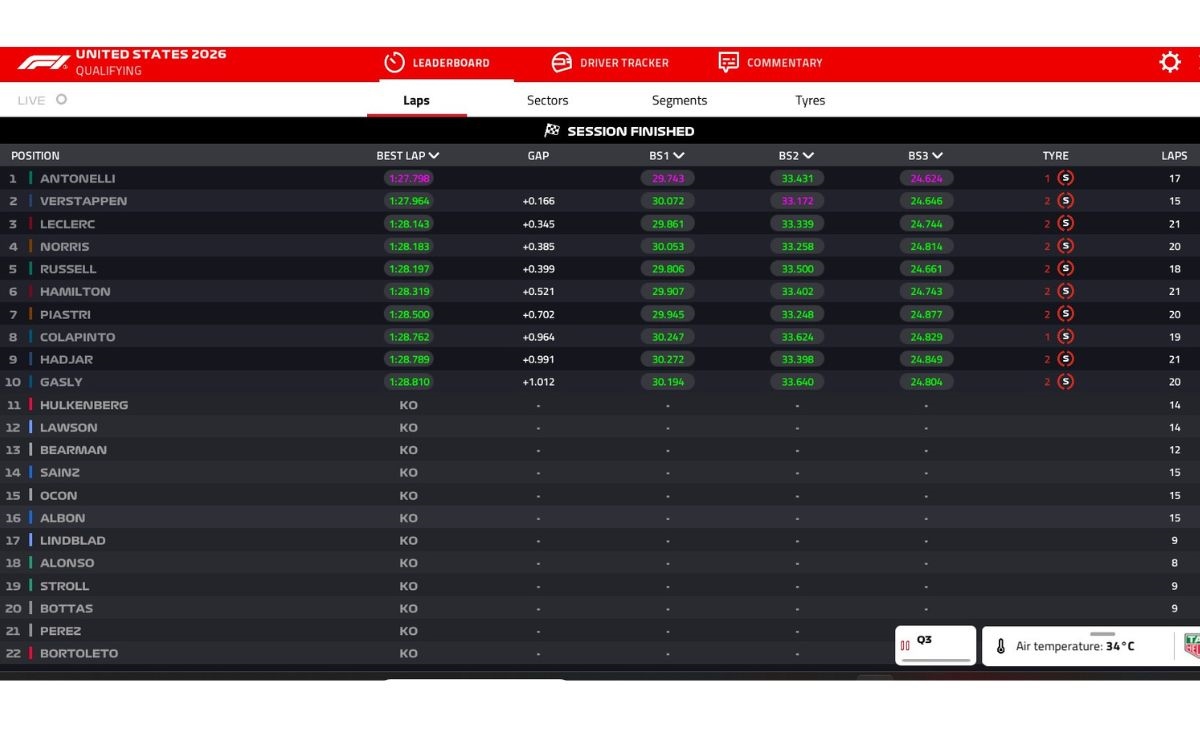 GP Miami 2026, qualifica