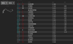 LIVE - Qualifiche GP Monaco 2022 - LIVE - Qualifiche GP Monaco 2022