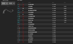 LIVE - Qualifiche GP Monaco 2022 - LIVE - Qualifiche GP Monaco 2022