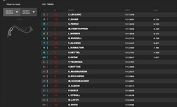 LIVE - Qualifiche GP Monaco 2022 - LIVE - Qualifiche GP Monaco 2022