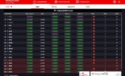 LIVE - Qualifiche GP Monaco 2024 - LIVE - Qualifiche GP Monaco 2024