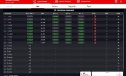 LIVE - Qualifiche GP Monaco 2024 - LIVE - Qualifiche GP Monaco 2024