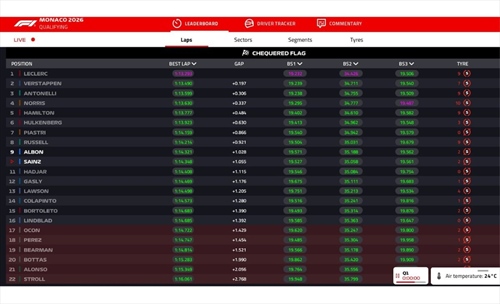 LIVE - Qualifiche GP Monaco 2026 - LIVE - Qualifiche GP Monaco 2026