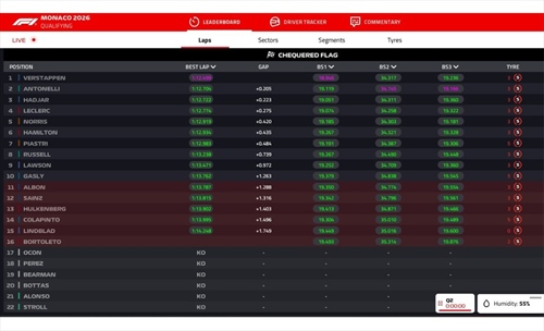 LIVE - Qualifiche GP Monaco 2026 - LIVE - Qualifiche GP Monaco 2026