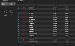 LIVE - Qualifiche GP Olanda 2022 - LIVE - Qualifiche GP Olanda 2022