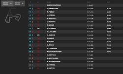 LIVE - Qualifiche GP Olanda 2022 - LIVE - Qualifiche GP Olanda 2022