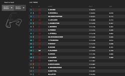 LIVE - Qualifiche GP Olanda 2022 - LIVE - Qualifiche GP Olanda 2022