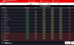 LIVE - Qualifiche GP Olanda 2024 - LIVE - Qualifiche GP Olanda 2024