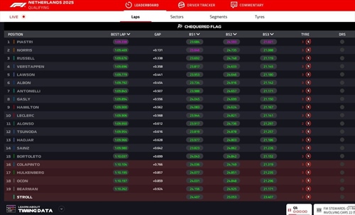 LIVE - Qualifiche GP Olanda 2025 - LIVE - Qualifiche GP Olanda 2025