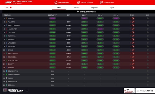 LIVE - Qualifiche GP Olanda 2025 - LIVE - Qualifiche GP Olanda 2025