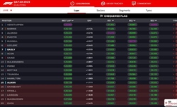 LIVE - Qualifiche GP Qatar 2023 - LIVE - Qualifiche GP Qatar 2023