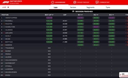 LIVE - Qualifiche GP Qatar 2023 - LIVE - Qualifiche GP Qatar 2023