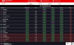 LIVE - Qualifiche GP Qatar 2024 - LIVE - Qualifiche GP Qatar 2024