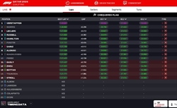 LIVE - Qualifiche GP Qatar 2024 - LIVE - Qualifiche GP Qatar 2024