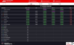 LIVE - Qualifiche GP Qatar 2024 - LIVE - Qualifiche GP Qatar 2024